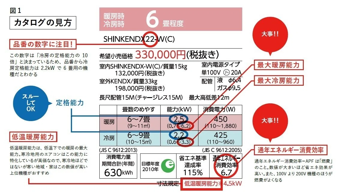 エアコンは6・10・14畳しか買ってはいけない!? 失敗しないエアコンの 