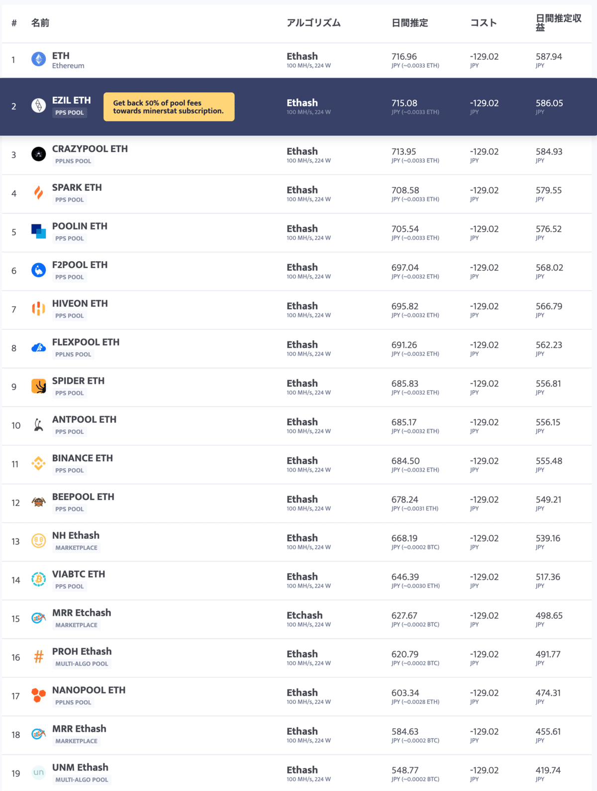 イーサリアムマイニングでのプールの選び方と「おすすめ出来ない」プール｜日本でのマイニングについて情報徹底公開！