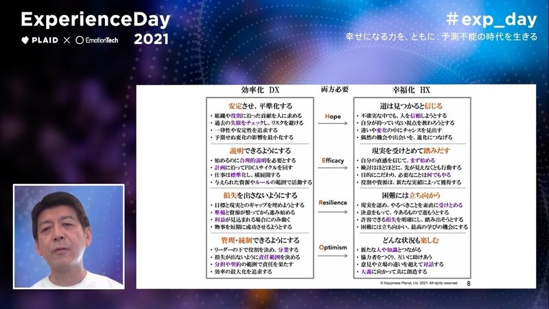 Experienceday 21 開催レポート 幸せになる力を ともに 予測不能の時代を生きる Emotion Tech Note Experienceday 21 開催レポート 幸せになる力を ともに 予測不能の時代を生きる Emotion Tech Note