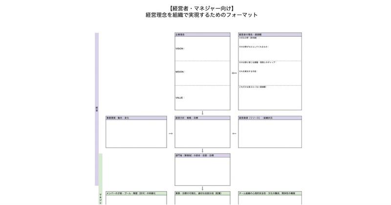 【 経営者・マネジャー向け】経営理念を組織で実現するためのフォーマット