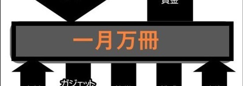 一月万冊清水有高さんとコーチング界隈の関わりについてまとめてみた 全文無料 ナバター Note