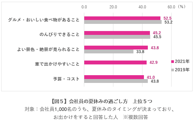 図5