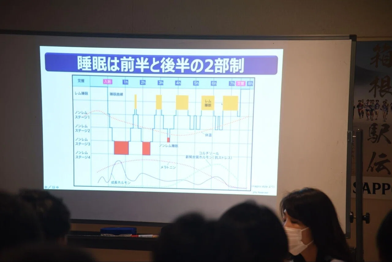町田寮はライズの高反発「スリープオアシス 」完備！青山学院大学駅伝