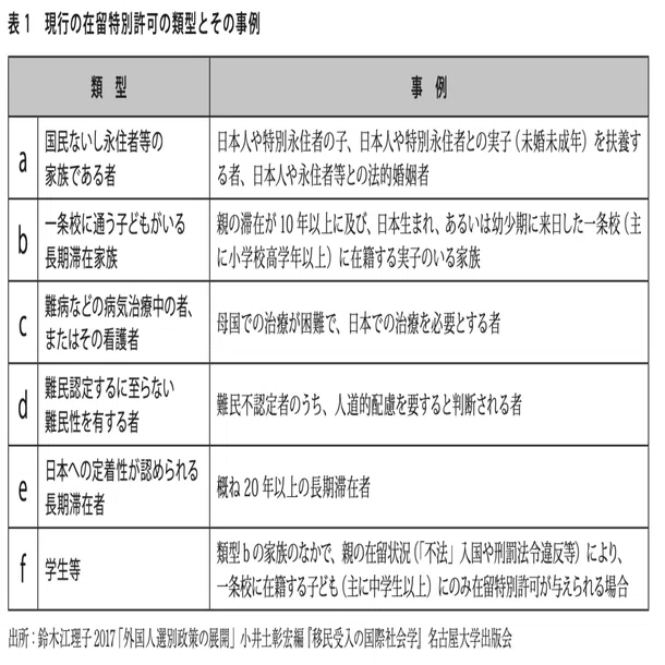 無料公開】今こそ求められる正規化｜移住者と連帯する全国ネットワーク