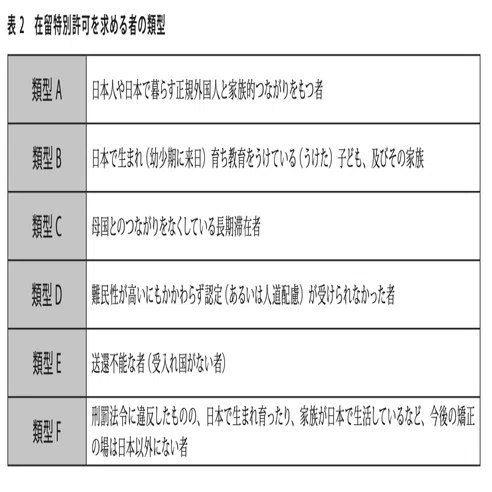 無料公開】今こそ求められる正規化｜移住者と連帯する全国ネットワーク