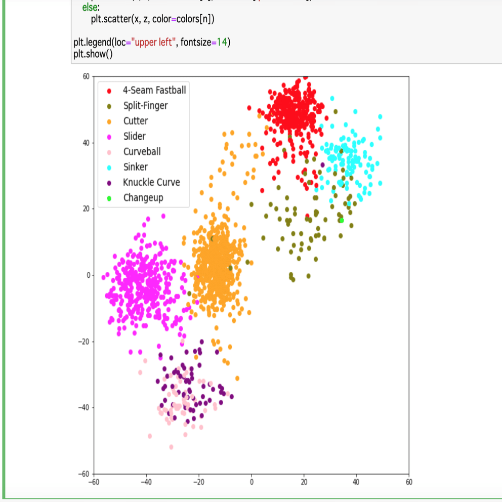 コピペするだけ！Pythonによる野球のデータ分析入門｜齋藤周 / Amane Saito
