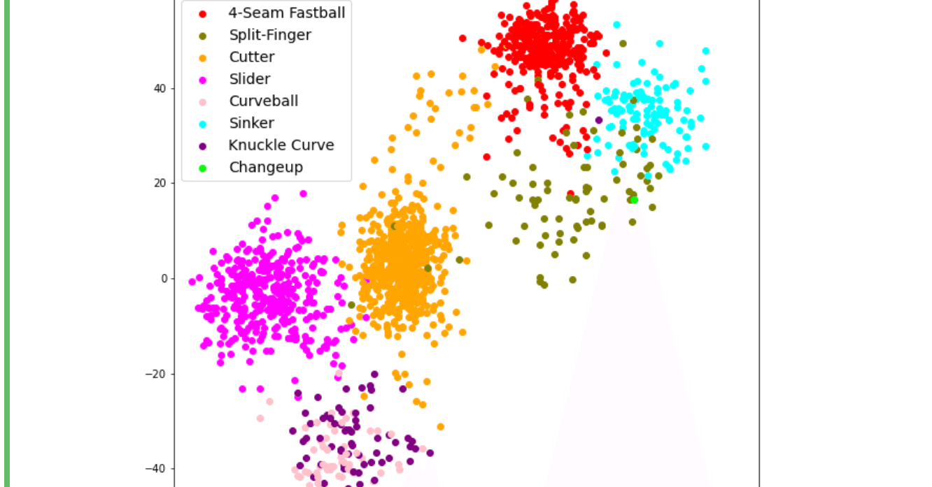 コピペするだけ！Pythonによる野球のデータ分析入門｜齋藤周 / Amane Saito