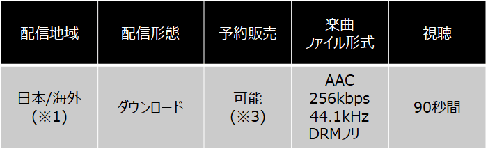 音楽配信ストア一覧 Soundally Note