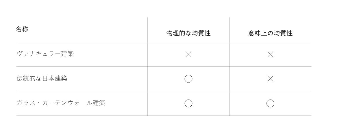 空間〈機能から様相へ〉｜Keio SFC Matsukawa Lab