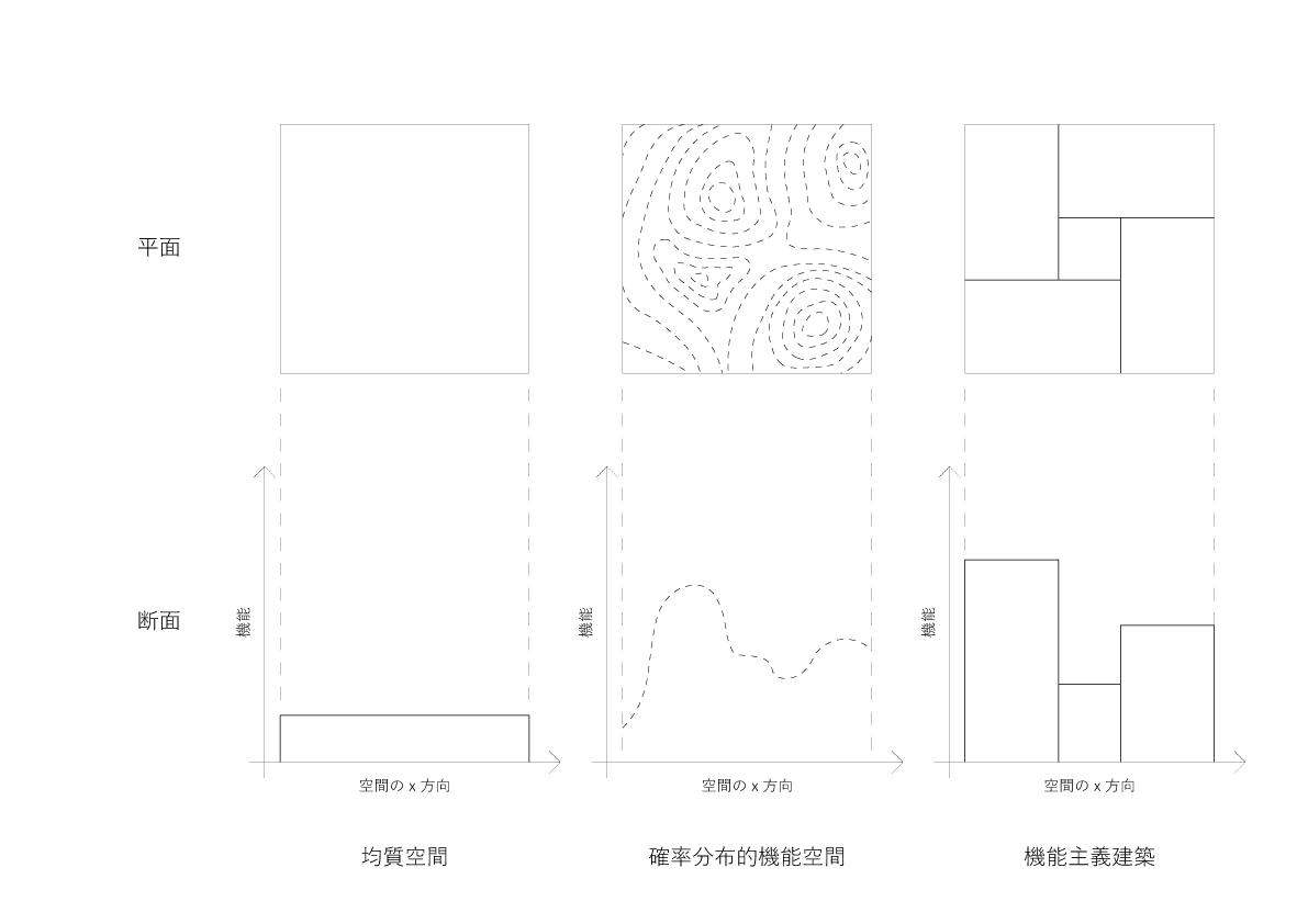 空間〈機能から様相へ〉｜Keio SFC Matsukawa Lab