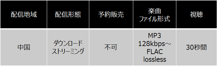 音楽配信ストア一覧 Soundally Note