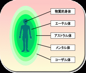 右の肩甲骨が痛いときにストレッチとスピリチュアルな対処法 足利市パーソナルジムトレーナー小泉智明 Note