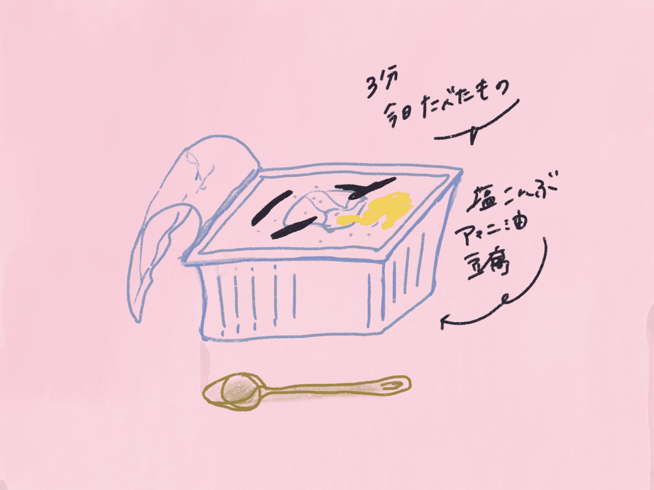 サークル 夜に絵を描く で描いたもの Akiconute Note