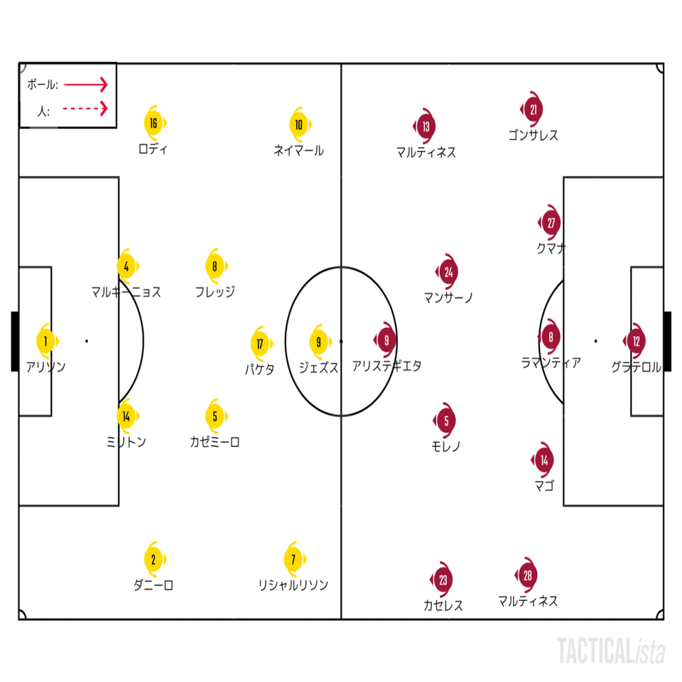 ブラジル フォーメーション コロンビア Www Aisearch Sg