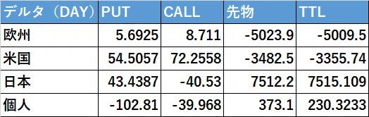 日経225今後の展開 オプション 先物残高から予想 みずろう Note