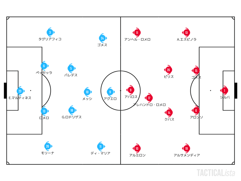 コパアメリカ21 チーム別まとめ アルゼンチン代表編 せこ Note
