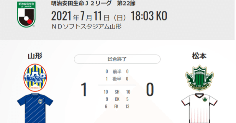 試合巧者 21年 J2 第22節 モンテディオ山形対松本山雅 よく晴れたアルウィンで Note 試合巧者 21年 J2 第22節 モンテディオ山形対松本山雅 よく晴れたアルウィンで Note
