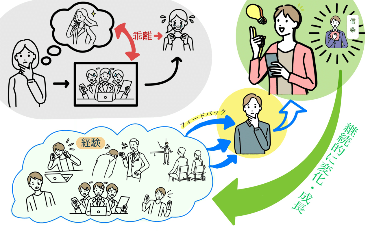 ５ 「譲れないから誇りなのさ」｜たこの長風呂