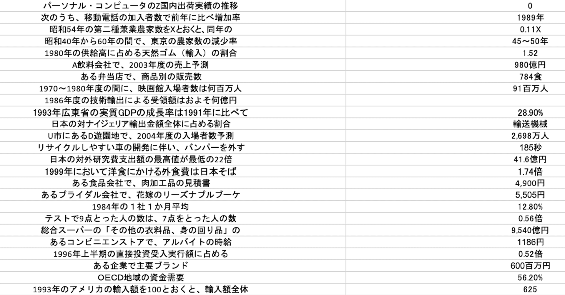 玉手箱言語21 毎日更新中 23卒 Webテスト解答集 早慶東工理系大学院生作成 早慶東工理系院生 Note 玉手箱言語21 毎日更新中 23卒 Webテスト解答集 早慶東工理系大学院生作成 早慶東工理系院生 Note