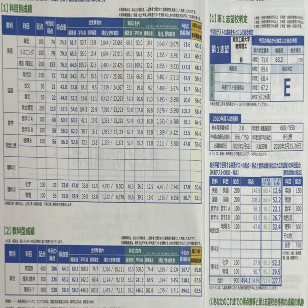 【確実に合格】東工大入試セット-今週中:早い者勝ち。値下げなし。バラ売りなし。 カワサキ Ninja ZX-14R - 大西商会 の在庫車両 - 新車・中古