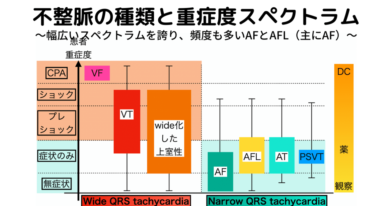 不整脈の種類と重症度スペクトラム④｜WING先輩