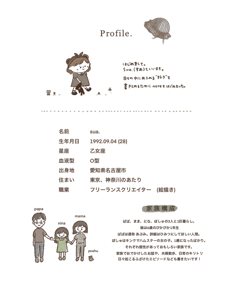 自己紹介 𖡻 わたしはこんな人 𝖲𝗎𝖺 Note