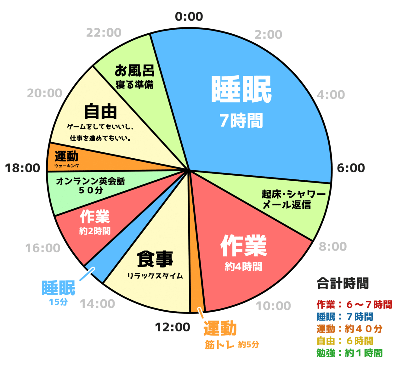どんな生活してるの フリーイラストレーターの1日 公開 Akagi 海外イラストレーター Live2d Note どんな生活してるの フリーイラストレーターの1日 公開 Akagi 海外イラストレーター Live2d Note