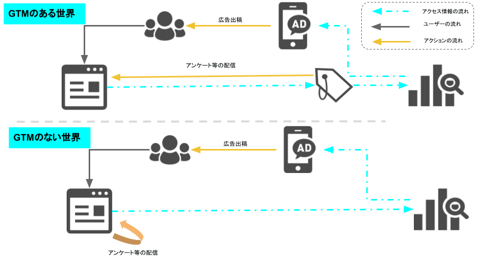 クロスドメイン設定 (1)