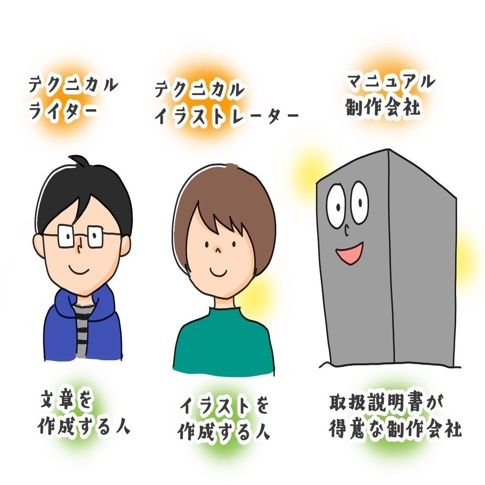 取扱説明書を作るときどこに発注すればいいのか ぬっきぃ Note
