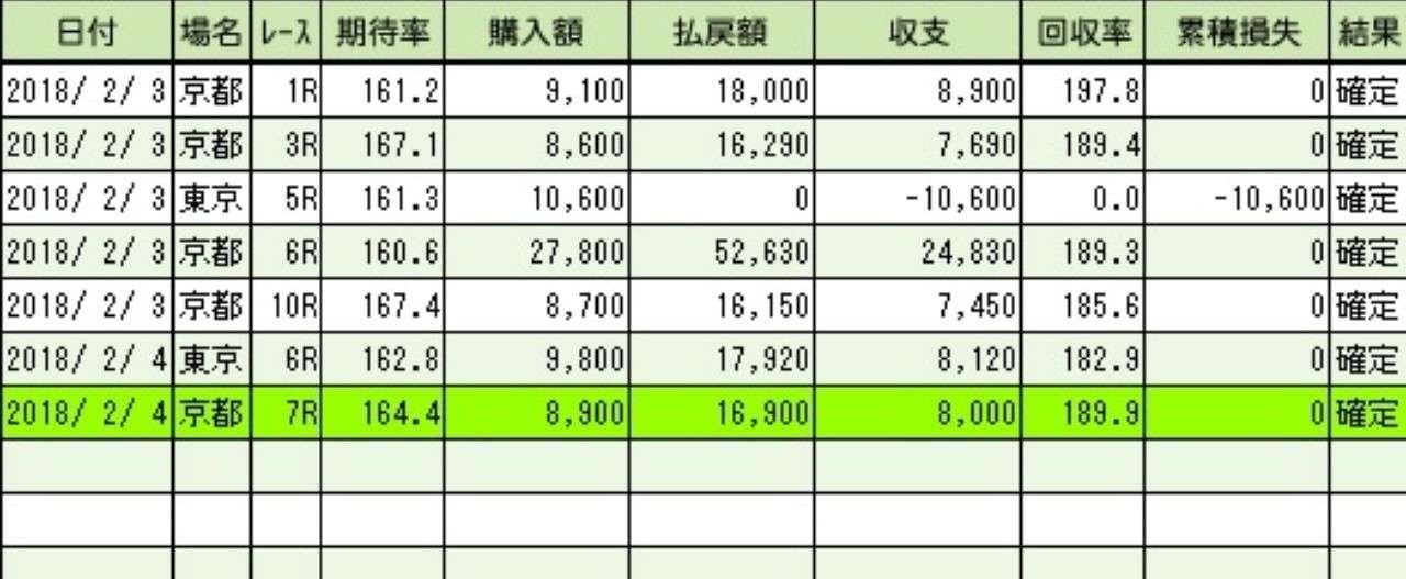 2月トータル
