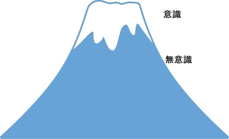 富士山　意識無意識