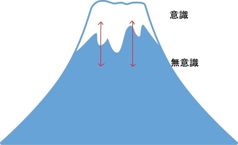 富士山　意識無意識2