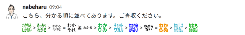 わかる絵文字