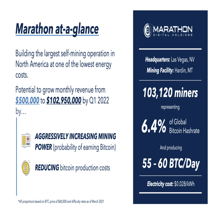 Marathon Digital Holdingsの成長戦略を読み解いてみた。｜紺野勝弥_FUELHASH