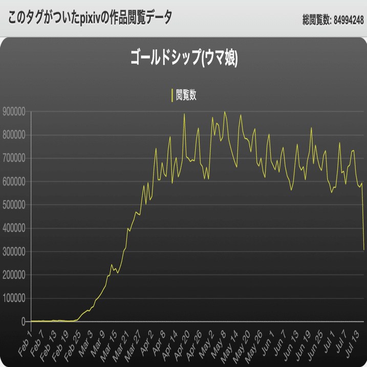 このキャラデザがすごい！ 2021上半期｜ネット絵学