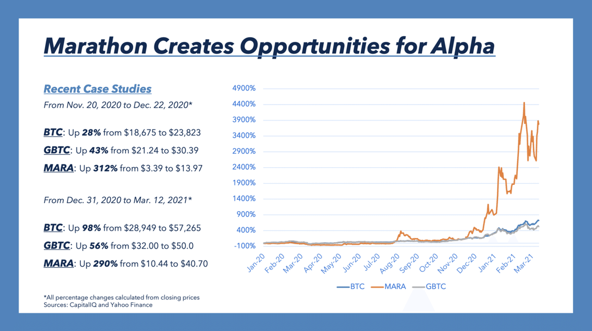 Marathon Digital Holdingsの成長戦略を読み解いてみた。｜紺野勝弥_FUELHASH