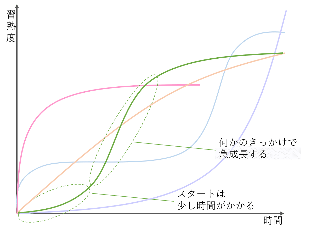 計算尺】珍品 コストダウン計算 習熟曲線 学習曲線 ラーニングカーブが瞬時に