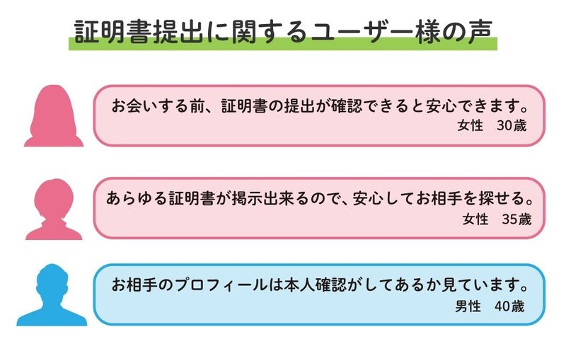 証明書ユーザーの声