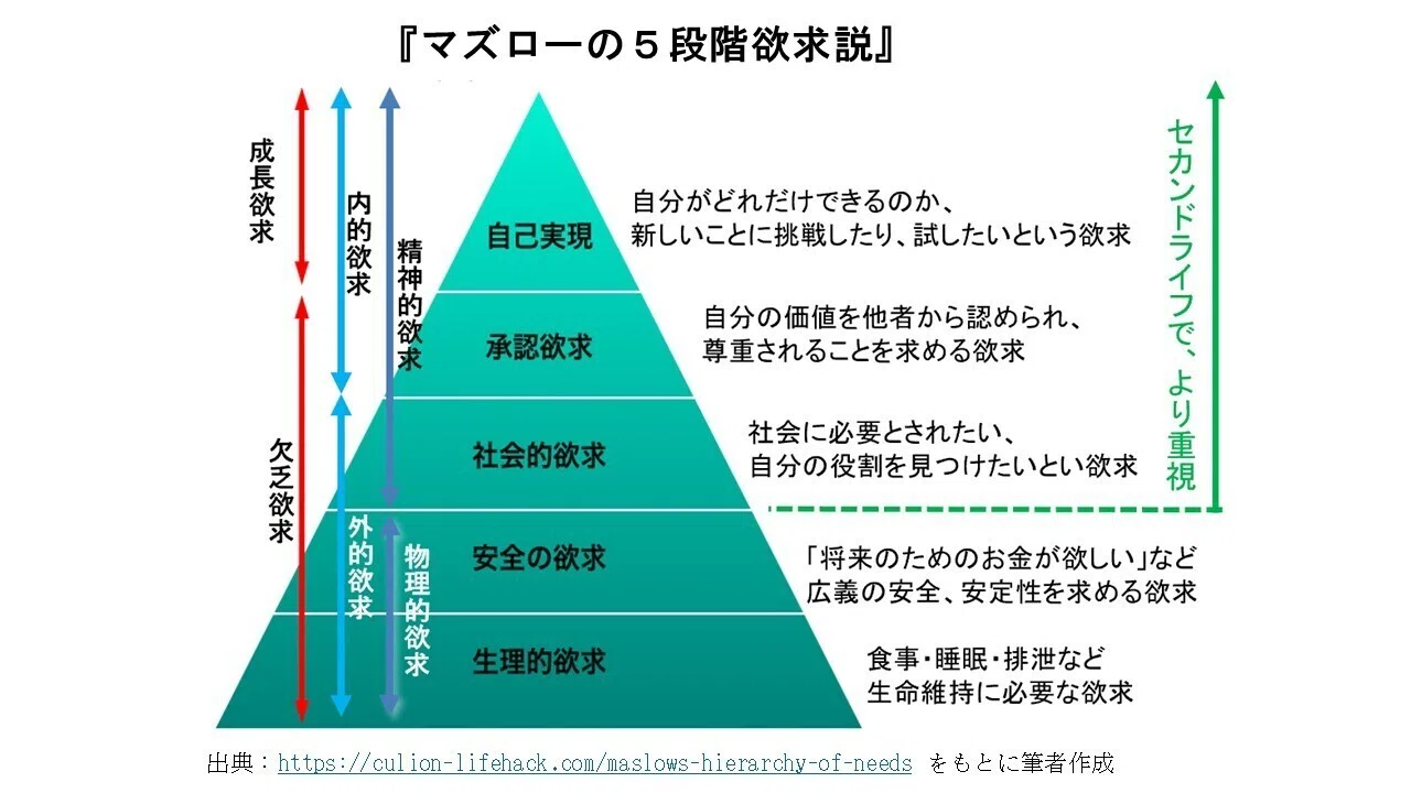 50代は、就農適齢期？ その2「価値観の変化」｜ハッピー・アグリさん