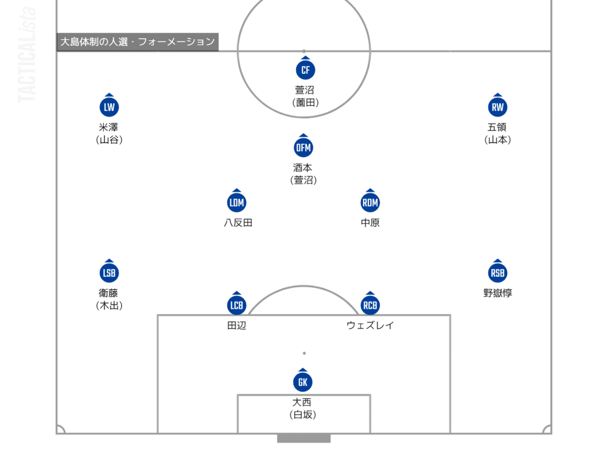 TACTICALista_2021大島スタメン