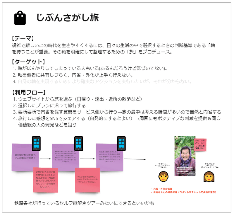 じぶん探し旅