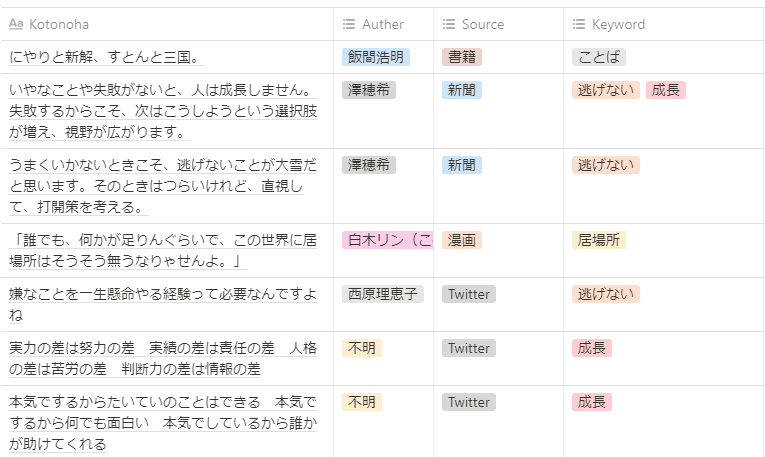 Notionで何しよん ーkotonoha Listデータベース化ー 阿波の班長 教える系職業婦人 Note