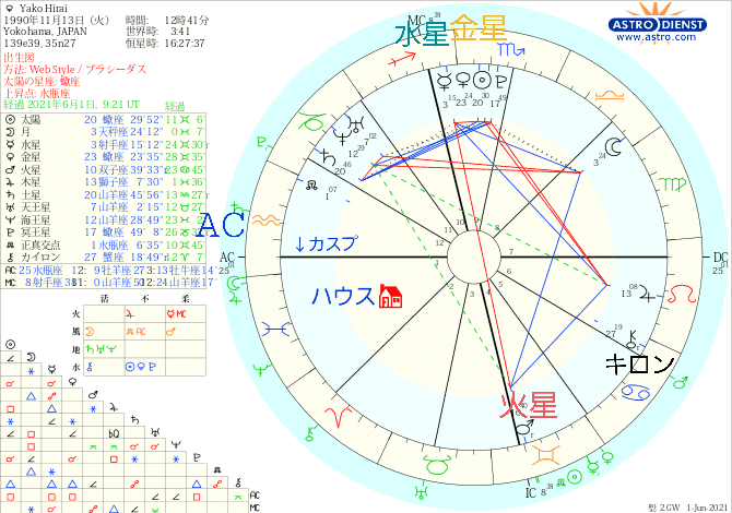 キロン深掘り ココロのキズを癒す Yaco 弥呼 眉なしモデル 星詠み 月詠み Note