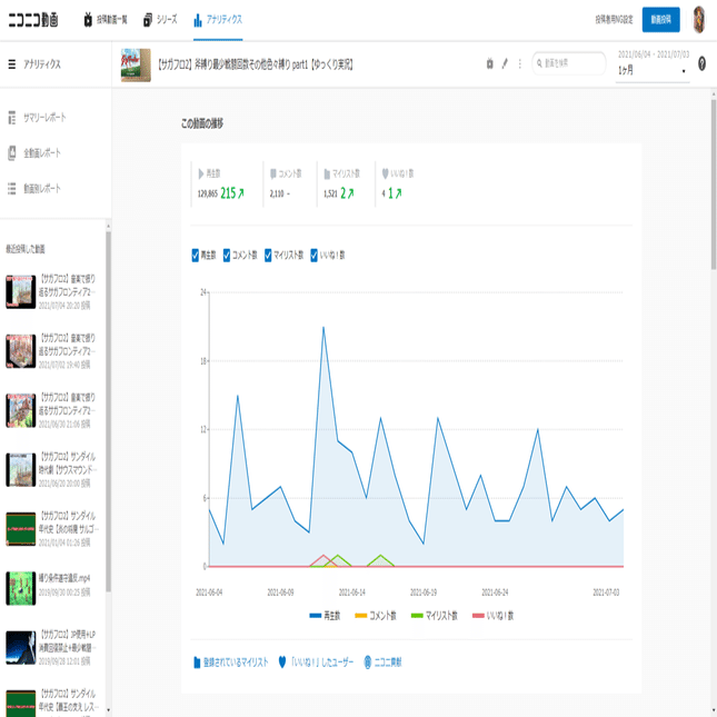 ニコニコ ドラ田ンボールZ KBTIT.mp20 - ニコニコ動画