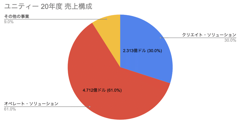 スクリーンショット 2021-07-16 23.51.29