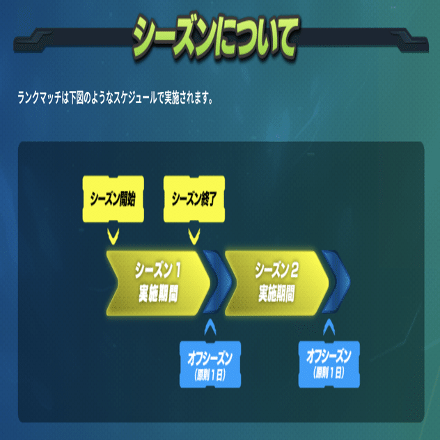 クロブにシーズン制は向いてない Exvsdb Note