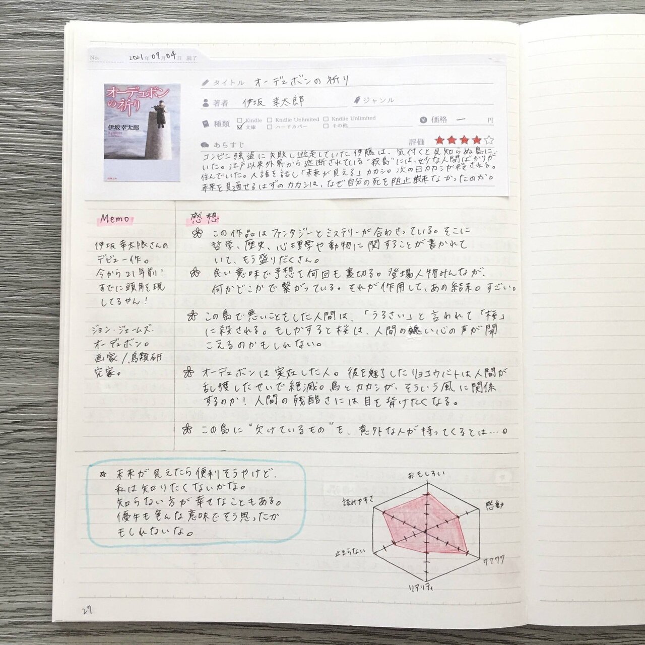 これで本の内容を忘れない 読書ノートの作り方 Mai Note