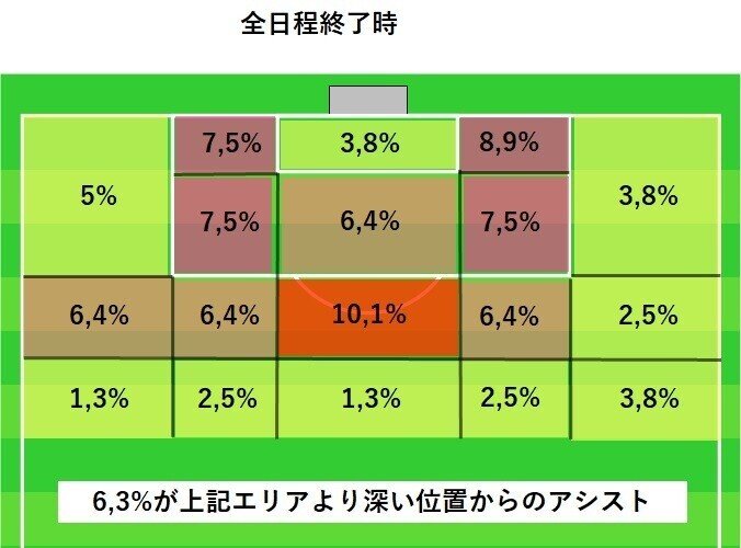 EUROアシスト（全日程終了時）