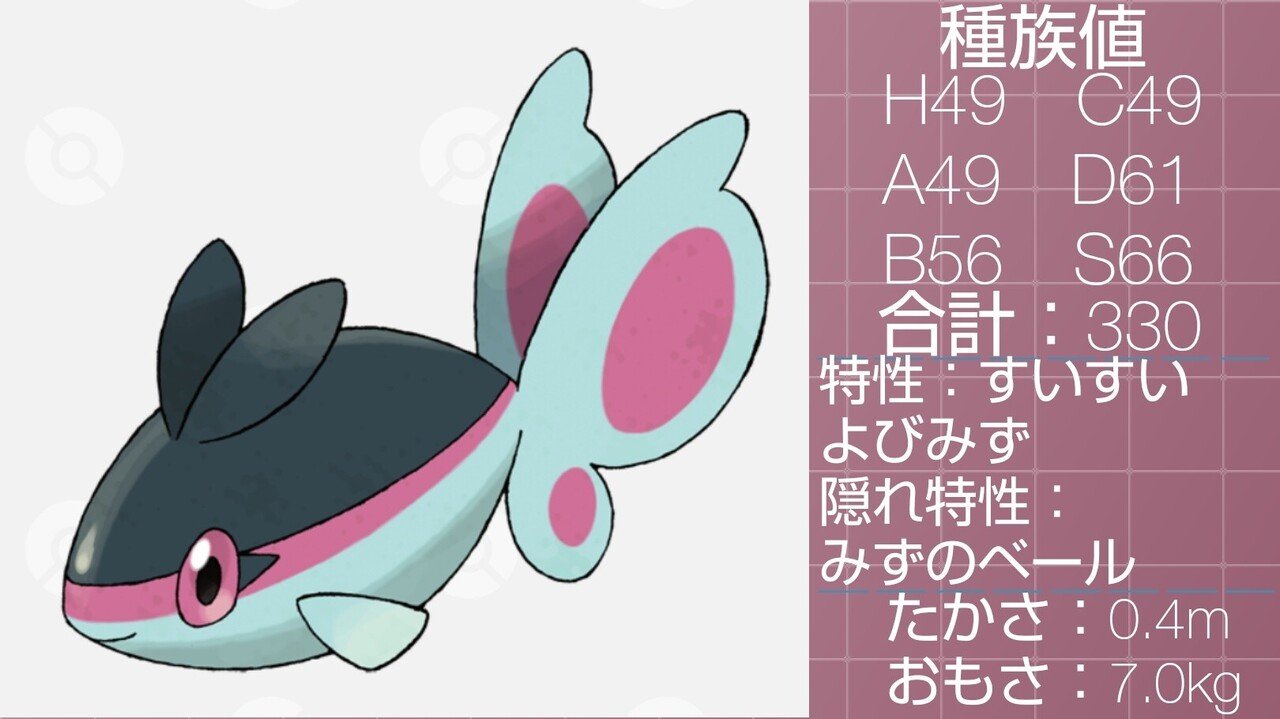 魚ポケモンをまとめてみた リユルン Note