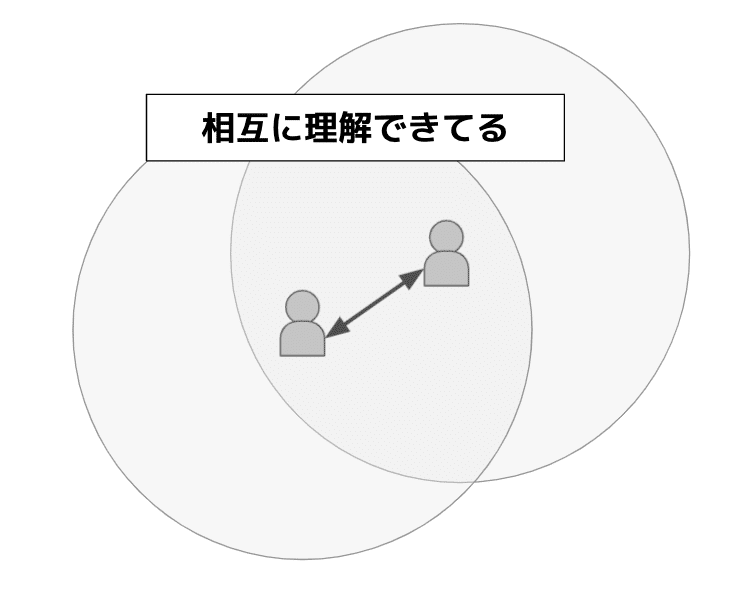 スクリーンショット 2021-07-17 10.38.13